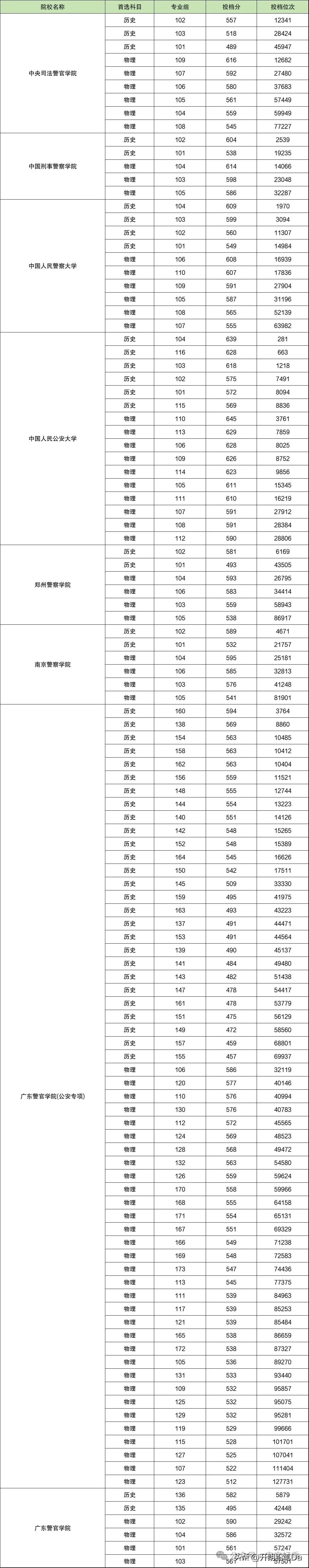 2024年江苏第二师范学院录取分数线(2024各省份录取分数线及位次排名)_江苏省所有师范大学录取分数线_江苏师范类院校录取分数线