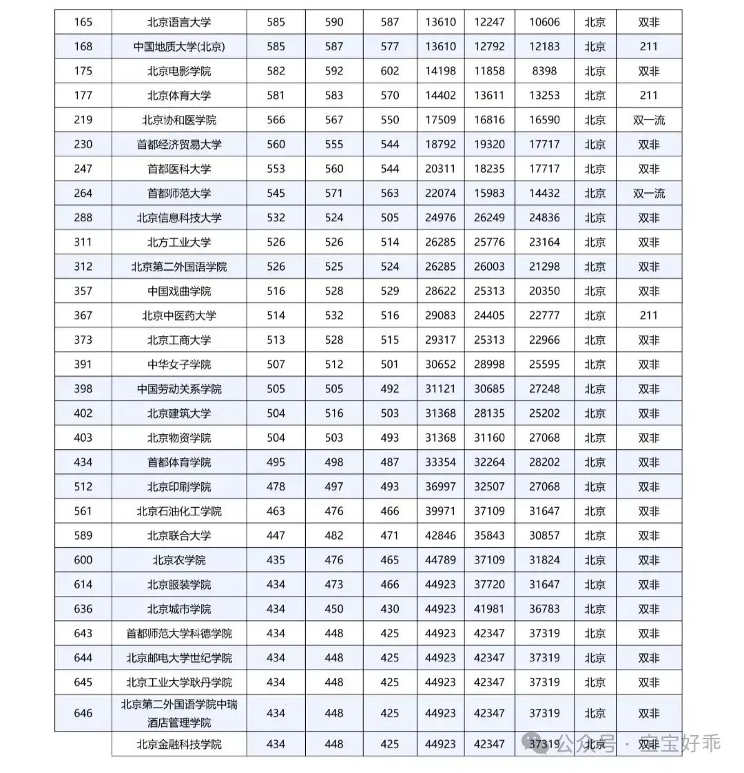 630分理科能考上什么大学_理科考630分难吗_理科生630分可填报什么学校