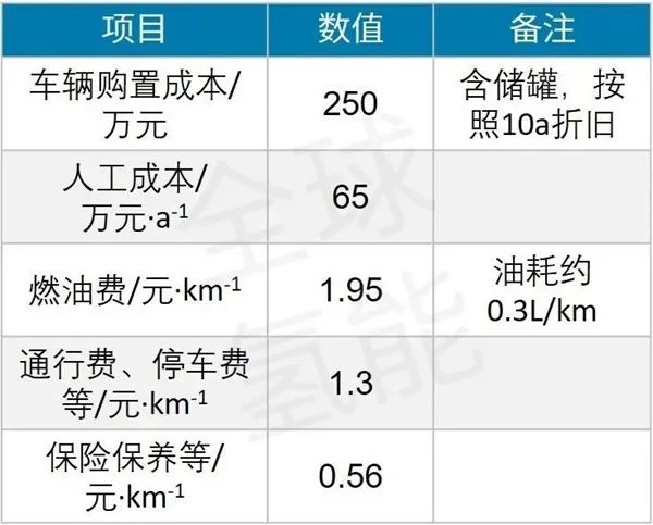 液氢的制、储、运技术现状及分析的图7