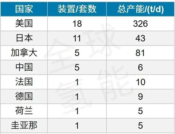 液氫的制、儲、運技術現狀及分析的圖2
