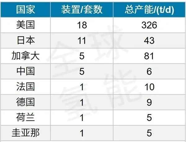 液氢的制、储、运技术现状及分析的图2