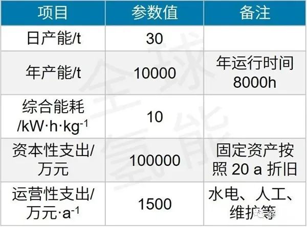 液氢的制、储、运技术现状及分析的图5