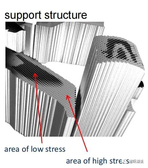 考虑增材制造工艺的结构设计简介的图4