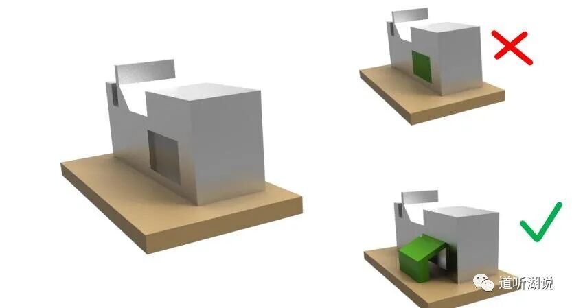 考虑增材制造工艺的结构设计简介的图3