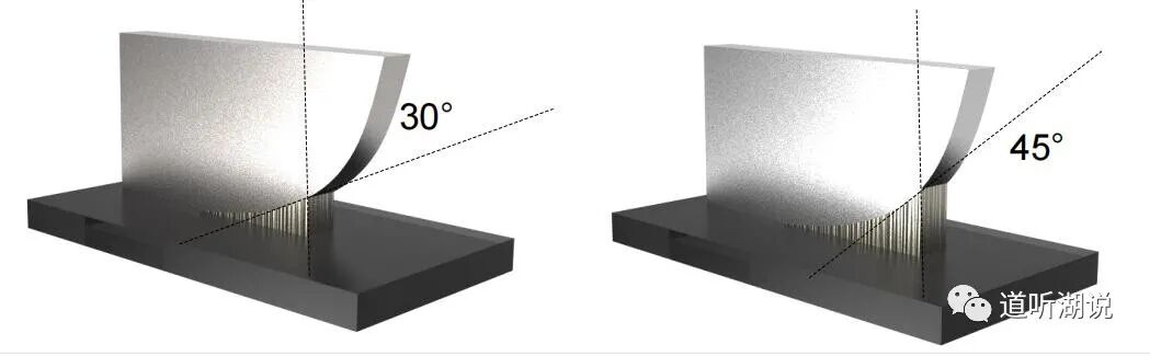 考虑增材制造工艺的结构设计简介的图2