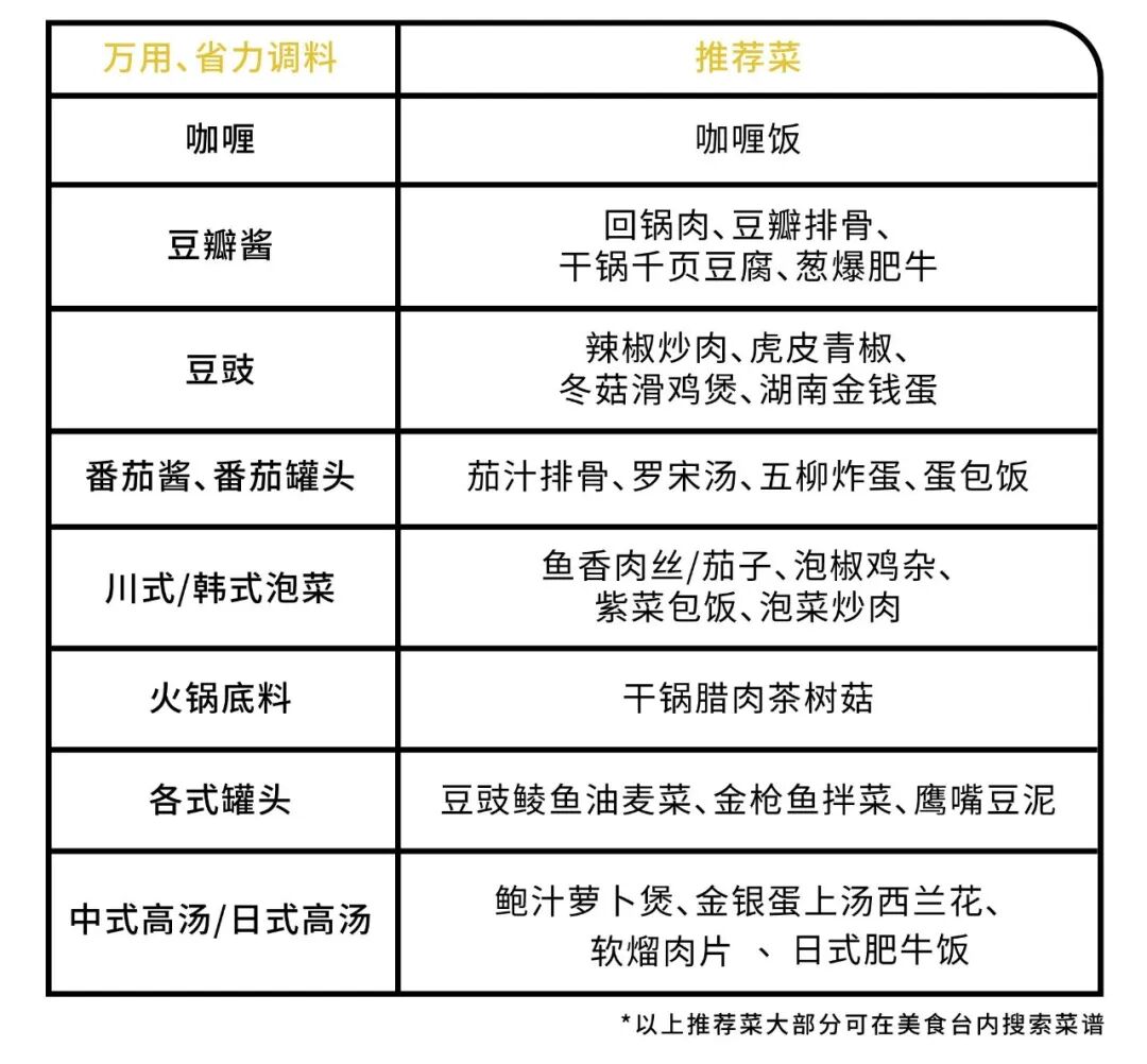 【深读】15分钟快手便当，每天不重样，复工必备！（组图） - 18