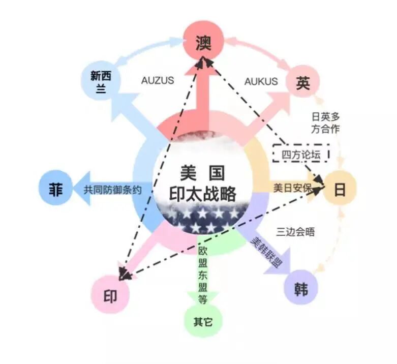 武心波丨中美关系中的日本：地位、作用与选择丨海外看世界 – 海外看世界 学者文章