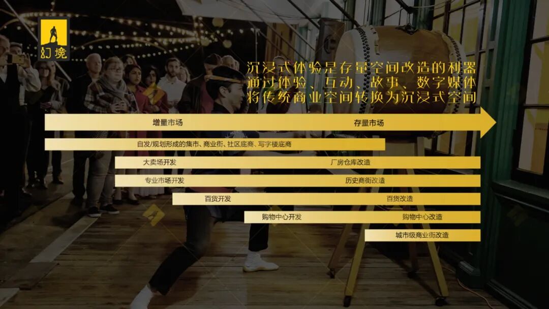 ▲ RET《中国商业地产存量改造研究》显示2016年后中国进入地产存量时代