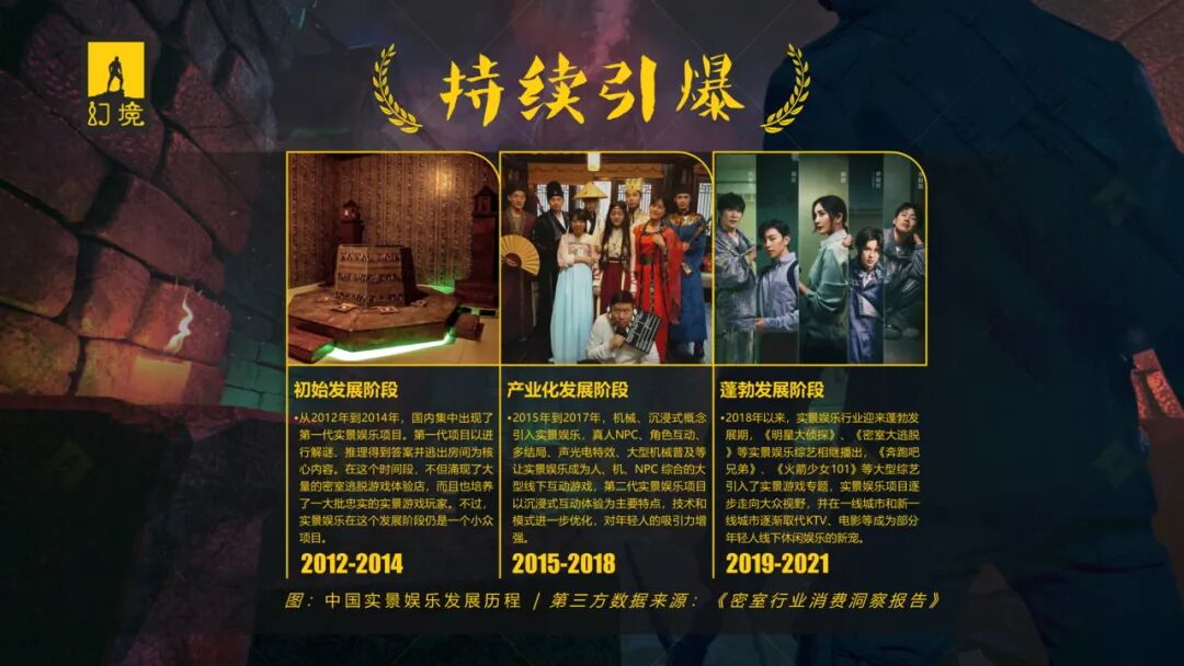 ▲ 中国实景娱乐发展历程