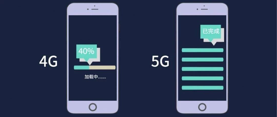 拨打10086，秒升5G云套餐！超值权益特别赞