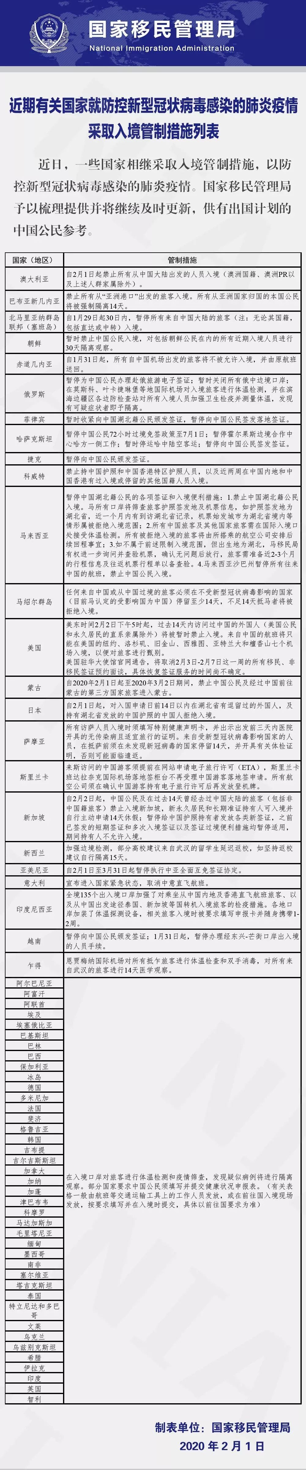 新西兰中文先驱 自由微信 Freewechat