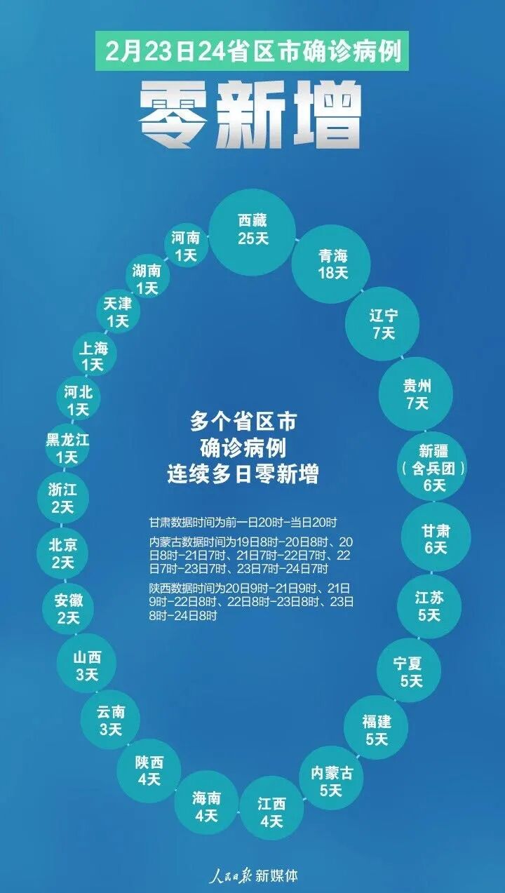 全球一片哗然！韩国沦陷、意大利告急、伊朗最危险、新西兰今天终于行动了…（组图） - 1