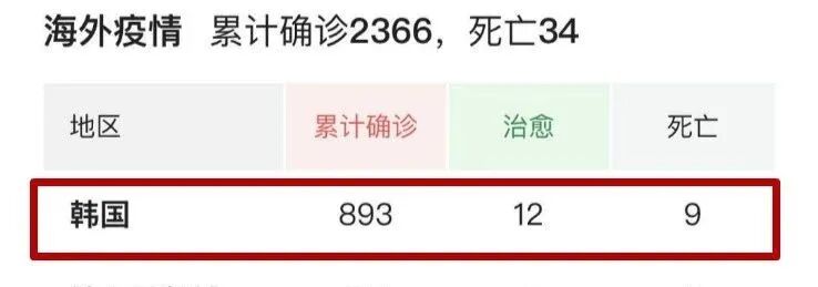 全球一片哗然！韩国沦陷、意大利告急、伊朗最危险、新西兰今天终于行动了…（组图） - 3
