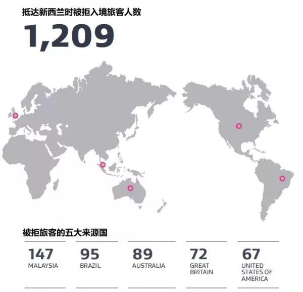 入境新西兰，太有钱也不行，小心被遣返！