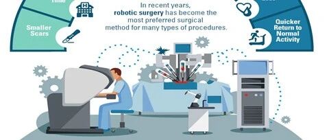 500年历史的手术机器人，是改变未来十年的希望吗?|一页手册·协和八