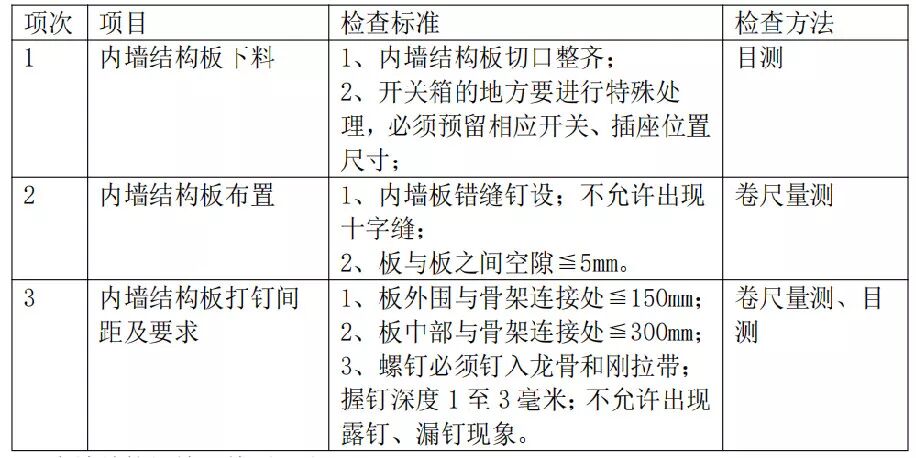 轻钢内墙怎么做？标准施工做法一定要收好