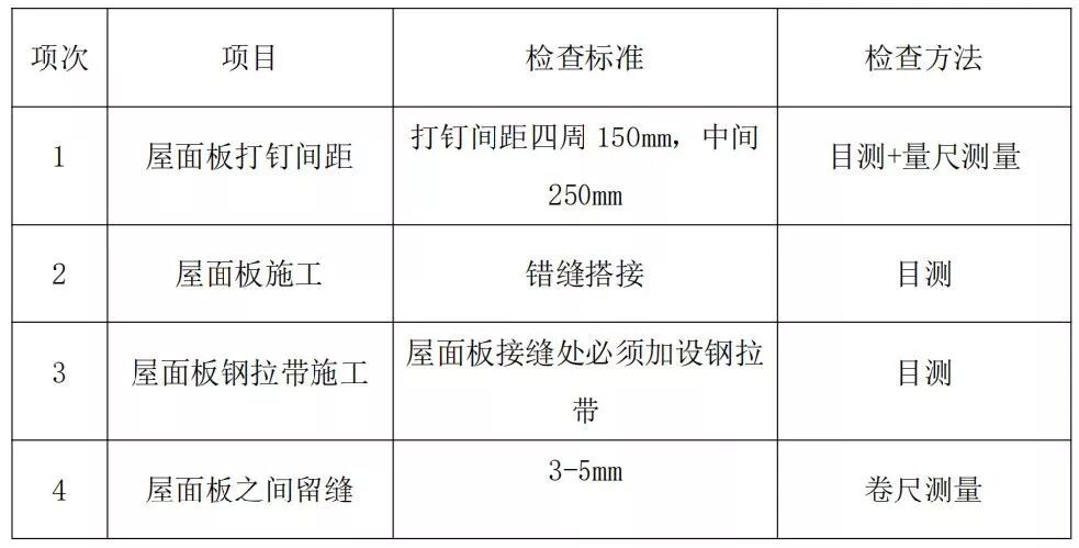【轻钢学院】轻钢房的屋盖是怎么防水的？防水系统过关吗？