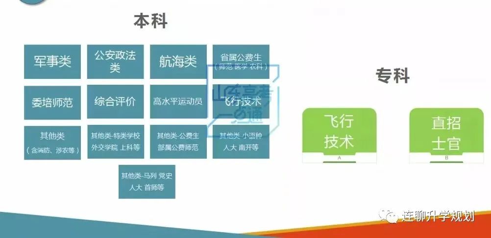 2023年山东警察学院录取分数线(2023-2024各专业最低录取分数线)_山东警察学院专业录取分数线_山东警察学院的录取分数