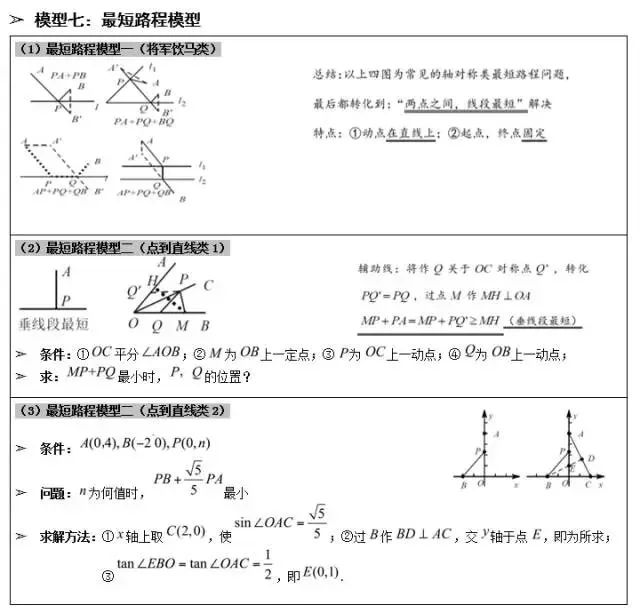 2020初中数学几何模型常识大大全
