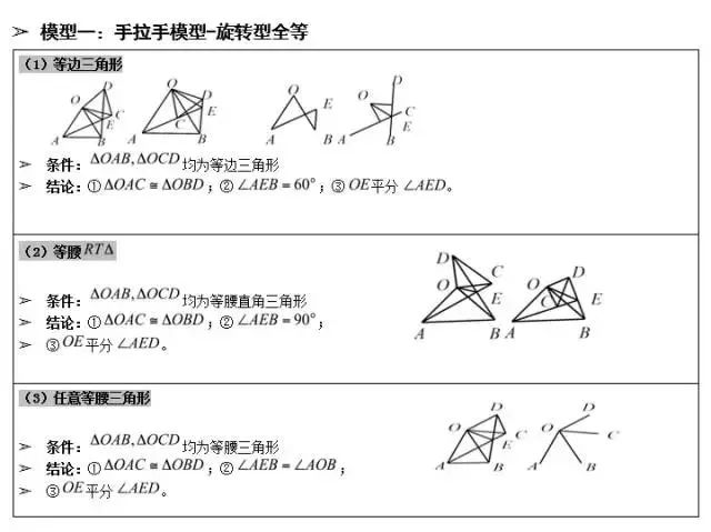 2020初中数学几何模型常识大大全