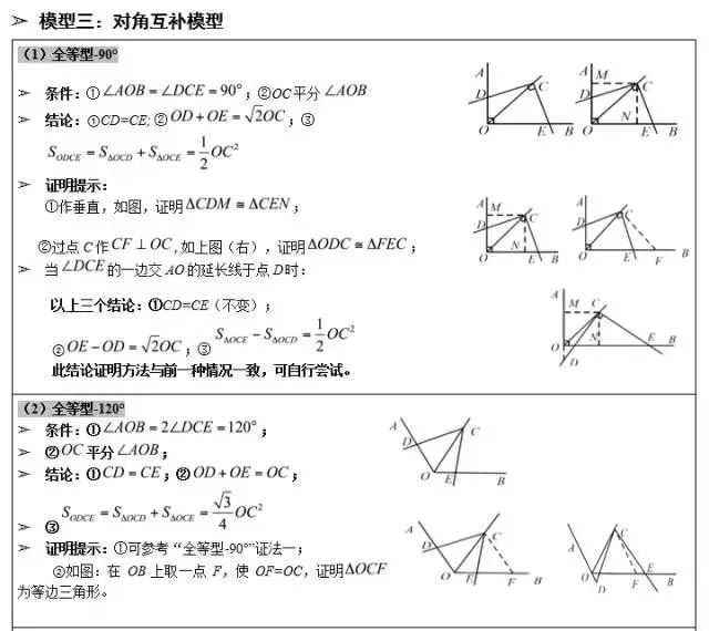 2020初中数学几何模型常识大大全