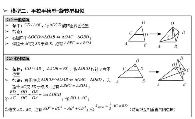 2020初中数学几何模型常识大大全