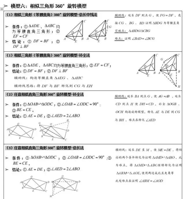 2020初中数学几何模型常识大大全