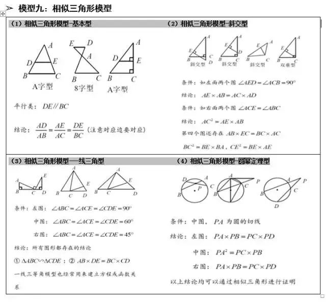 2020初中数学几何模型常识大大全