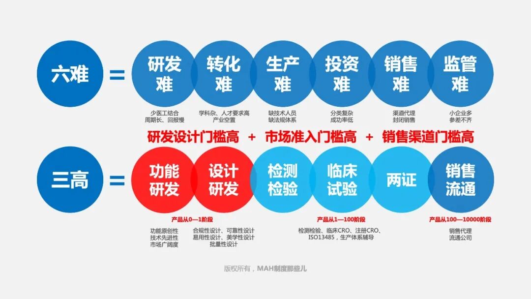 医疗器械公司怎么一文看懂医疗器械CDMO公司的过去，现在和未来_https://www.jmylbn.com_新闻资讯_第2张