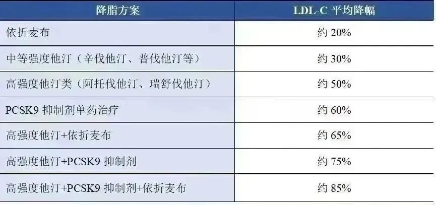医疗科普丨依洛尤单抗注射液你知道怎么使用吗？