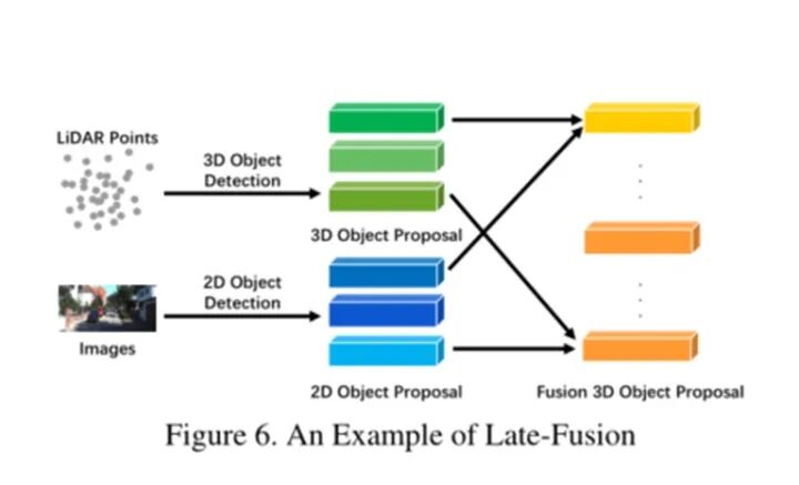 自动驾驶行业观察 | 自动驾驶多模态融合感知详解（研究现状及挑战）的图7