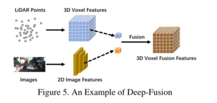 自动驾驶行业观察 | 自动驾驶多模态融合感知详解（研究现状及挑战）的图6