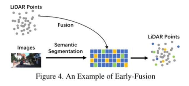 自动驾驶行业观察 | 自动驾驶多模态融合感知详解（研究现状及挑战）的图5