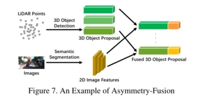 自动驾驶行业观察 | 自动驾驶多模态融合感知详解（研究现状及挑战）的图8