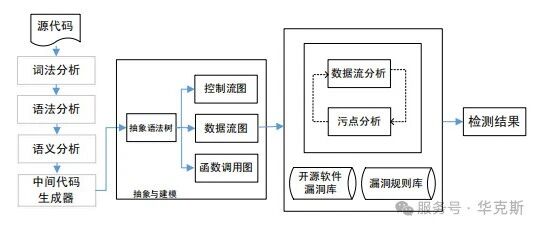 Example Image