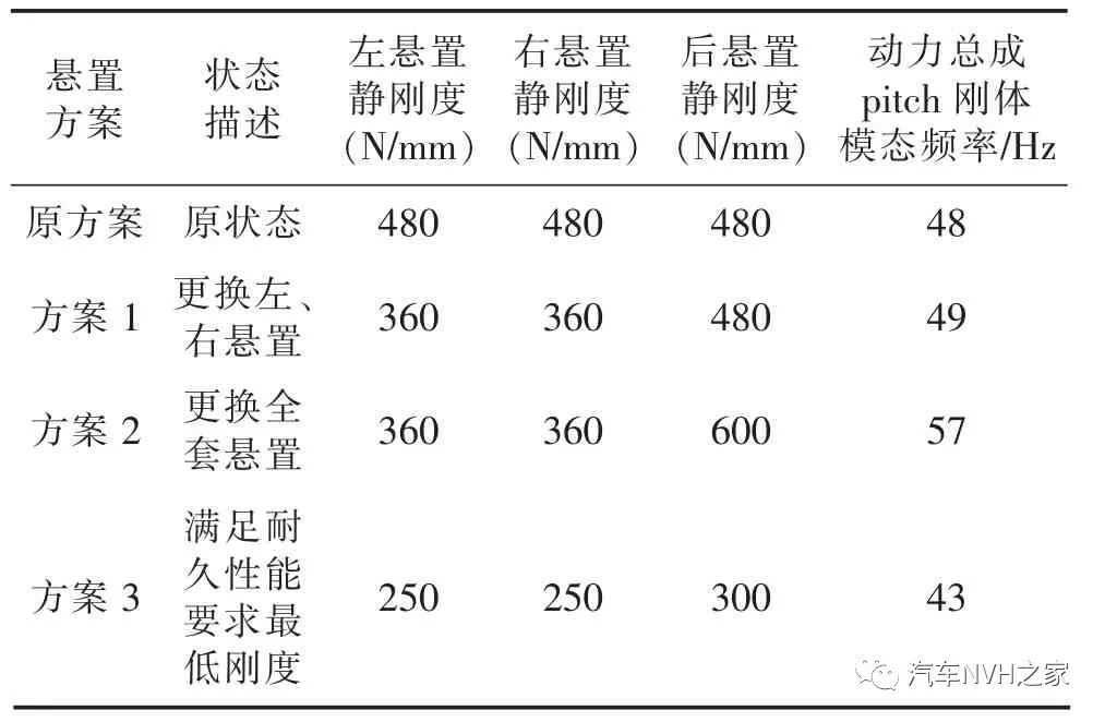 某纯电动车开空调车内振动噪声分析与优化的图12