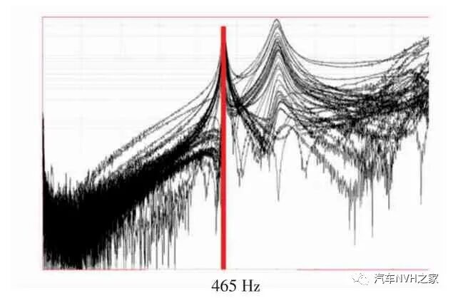 基于某款发动机减振皮带轮对NVH性能的影响分析的图2