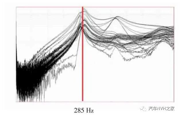 基于某款发动机减振皮带轮对NVH性能的影响分析的图4