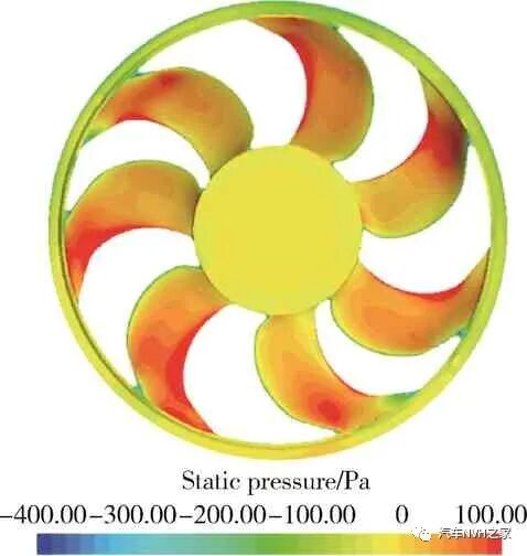 基于CFD 的新能源汽车冷却风扇气动性能仿真分析的图8