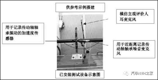汽車傳動軸高頻嘯音NVH問題研究與解決的圖9