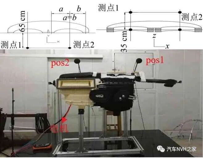 汽车空调箱鼓风机电机振动噪声控制研究的图15