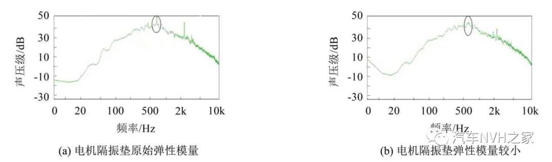 汽车空调箱鼓风机电机振动噪声控制研究的图16