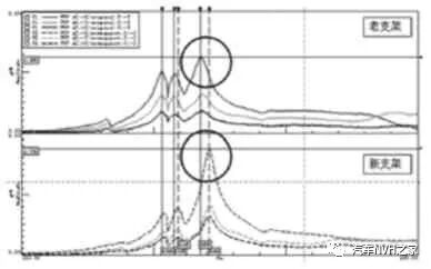 汽車空調(diào)壓縮機支架NVH性能分析的圖5