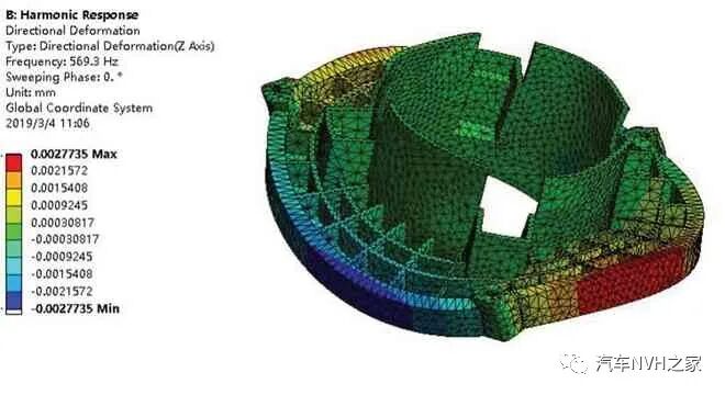 汽车空调箱鼓风机电机振动噪声控制研究的图17
