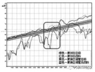 汽車空調(diào)壓縮機支架NVH性能分析的圖9
