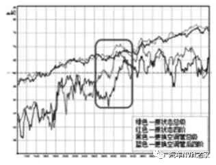 汽車空調(diào)壓縮機支架NVH性能分析的圖8