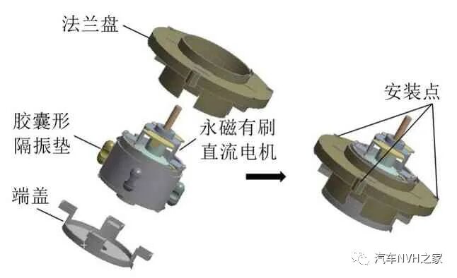 汽车空调箱鼓风机电机振动噪声控制研究的图13
