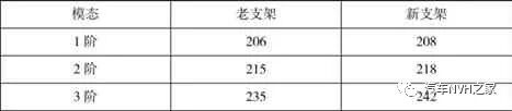 汽車空調(diào)壓縮機支架NVH性能分析的圖6
