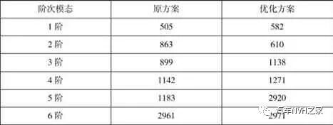 汽車空調(diào)壓縮機支架NVH性能分析的圖3