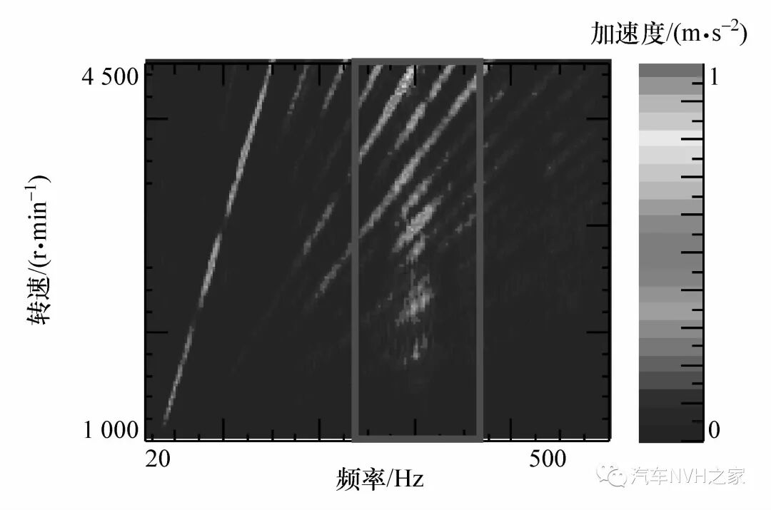 发动机半阶次振动引起的车内声品质问题分析和改进的图12